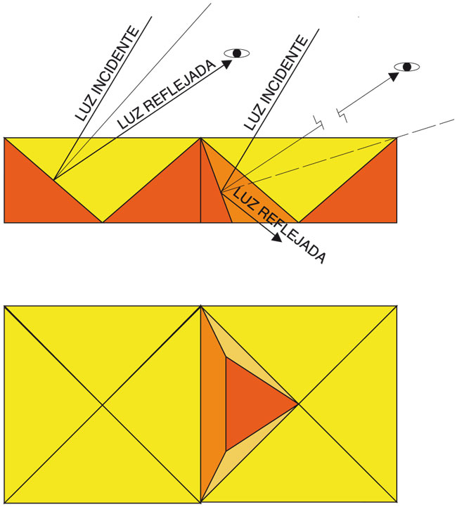 Imagen Latente Cuádruple - Fundamento Técnico